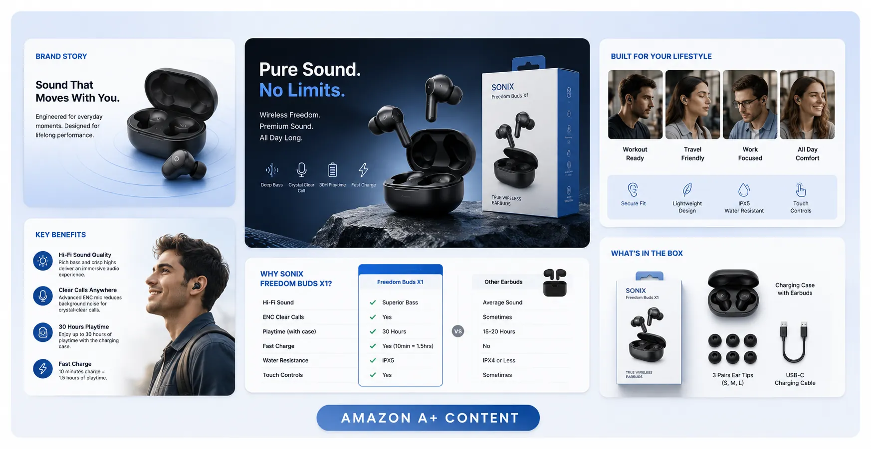 Amazon A+ generated in AgenixSocial