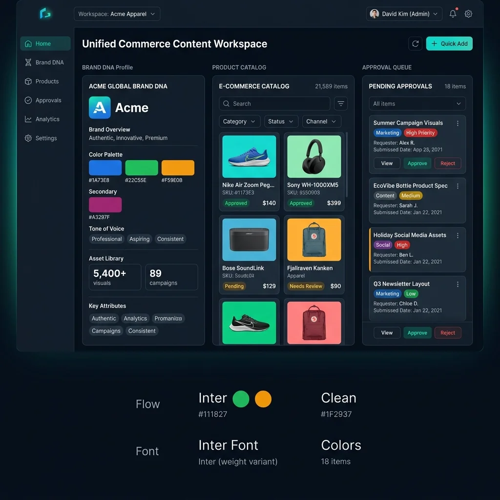 product aware brand dna workspace dashboard screenshot
